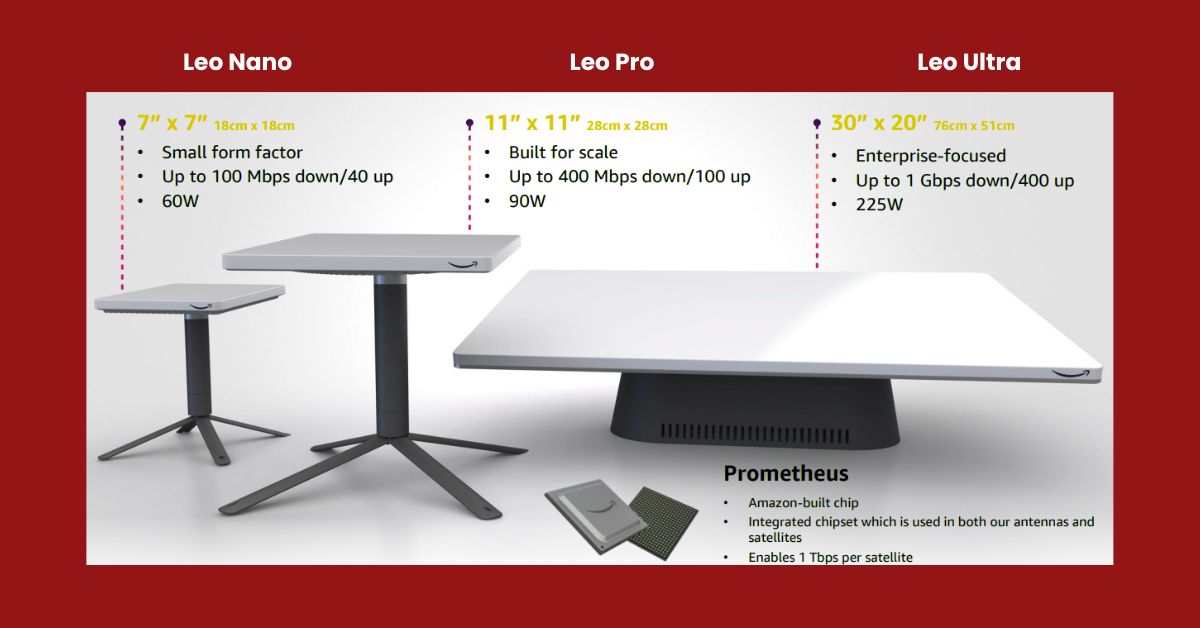 Amazon LEO Installer